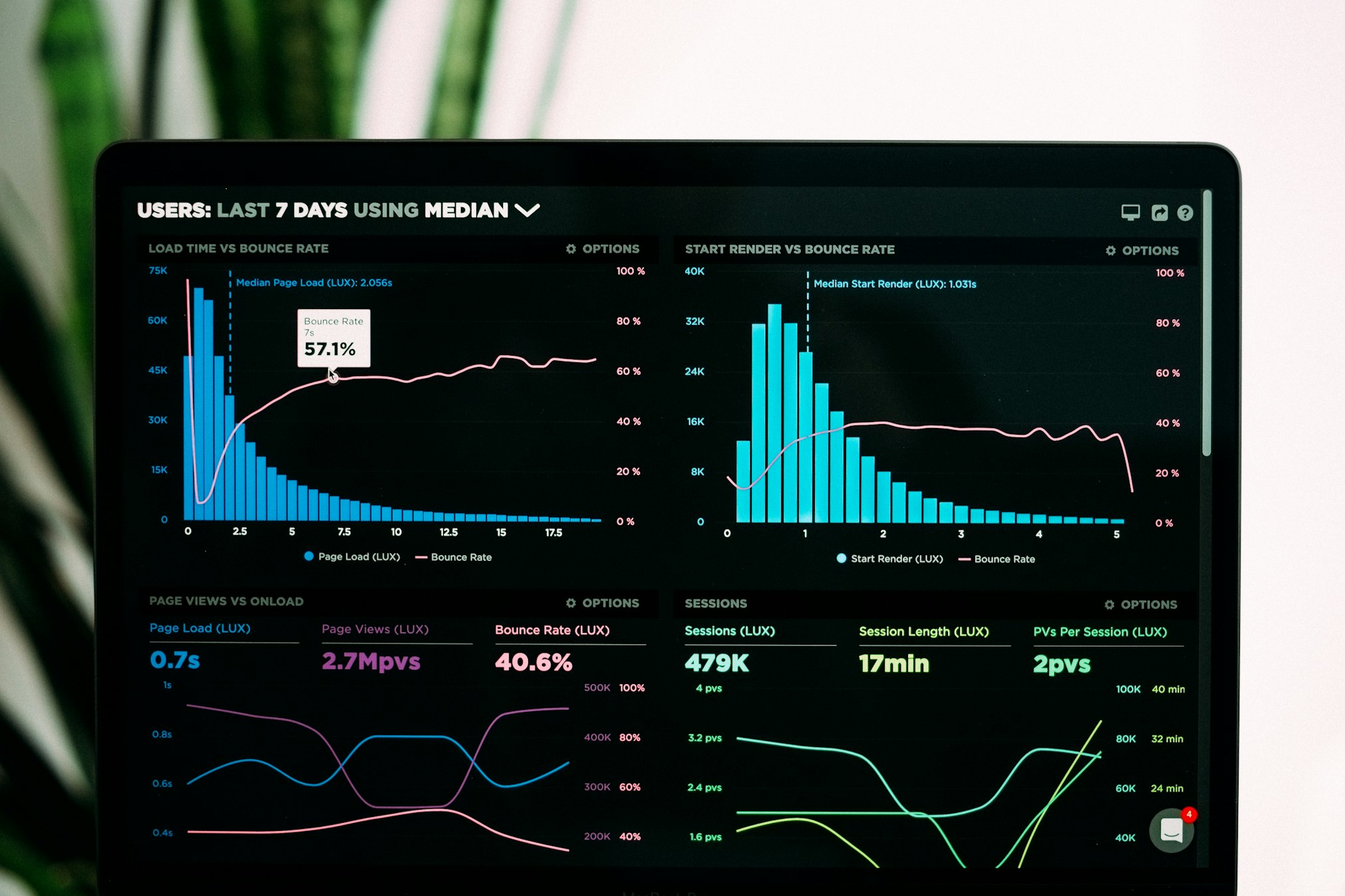 Business automation dashboard with real-time analytics and commercial reporting